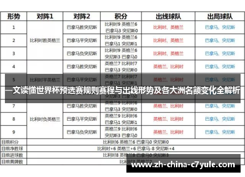 一文读懂世界杯预选赛规则赛程与出线形势及各大洲名额变化全解析 一文读懂世界杯预选赛规则赛程与出线形势及各大洲名额变化全解析