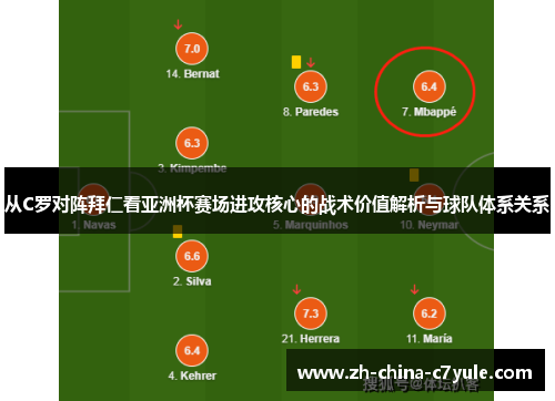 从C罗对阵拜仁看亚洲杯赛场进攻核心的战术价值解析与球队体系关系