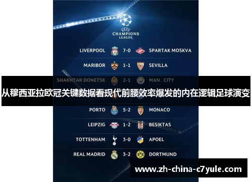 从穆西亚拉欧冠关键数据看现代前腰效率爆发的内在逻辑足球演变