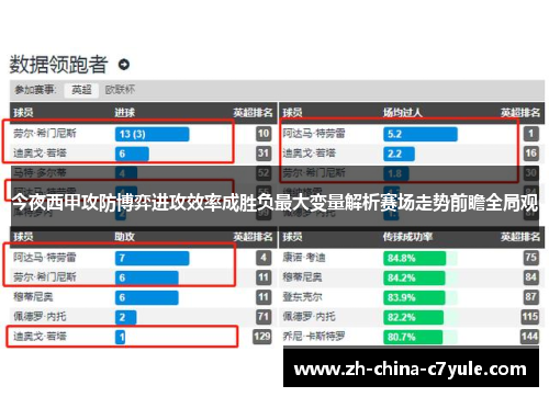 今夜西甲攻防博弈进攻效率成胜负最大变量解析赛场走势前瞻全局观
