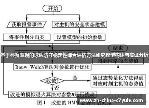 基于杯赛表现的球队防守稳定性综合评估方法研究模型构建与实证分析